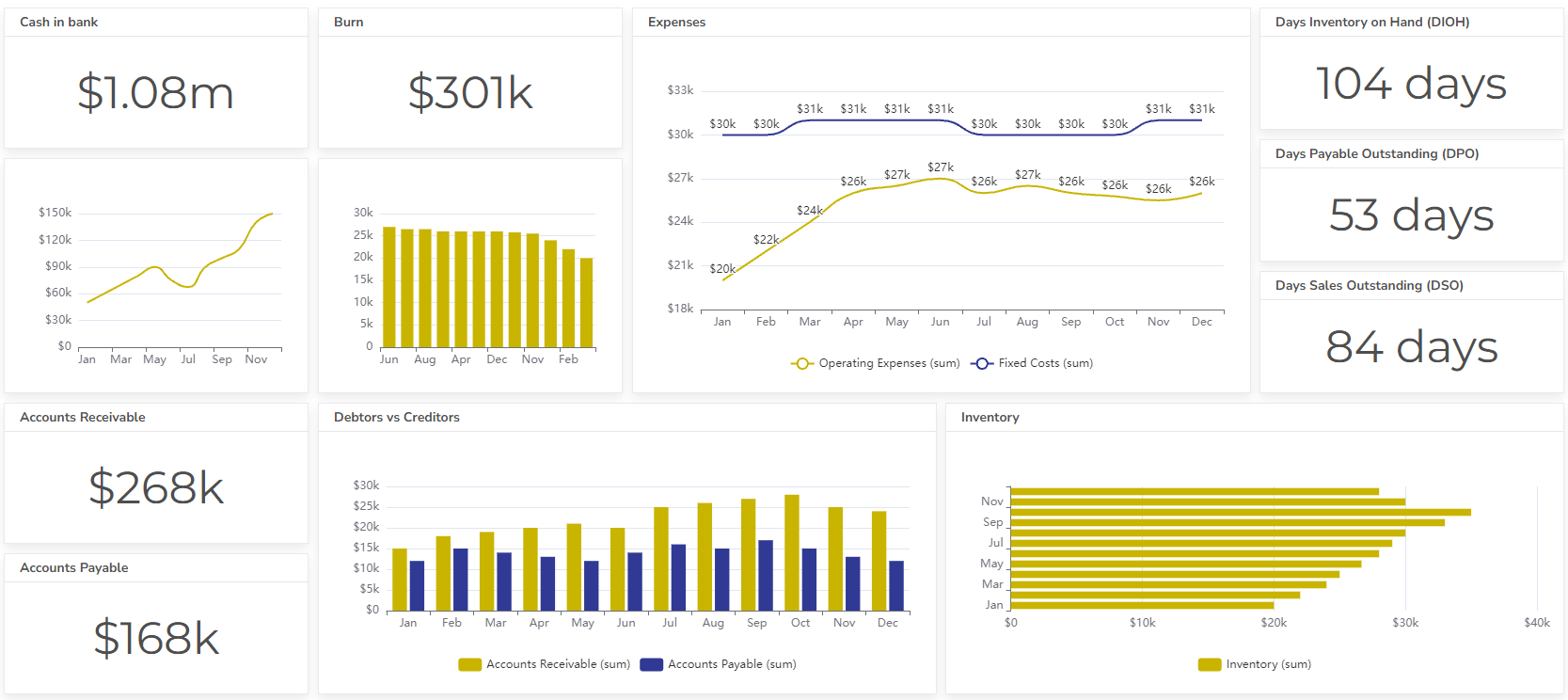 Fintech dashboard